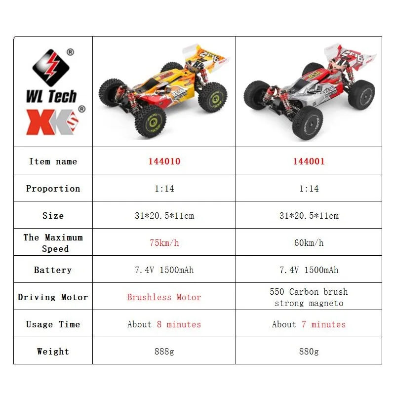 WLtoys 144001 144010 4WD RC vo - Rc Hobby Toucan avis et prix